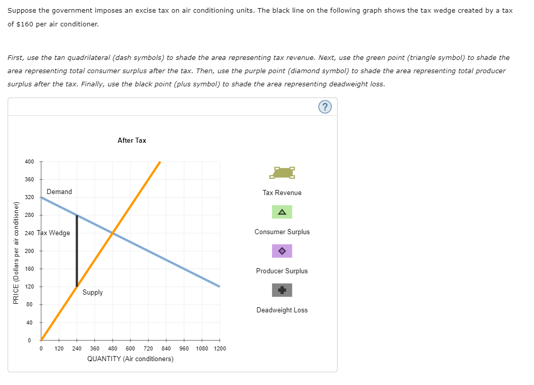 Solved 2 taxes and welfare consider the market for air chegg