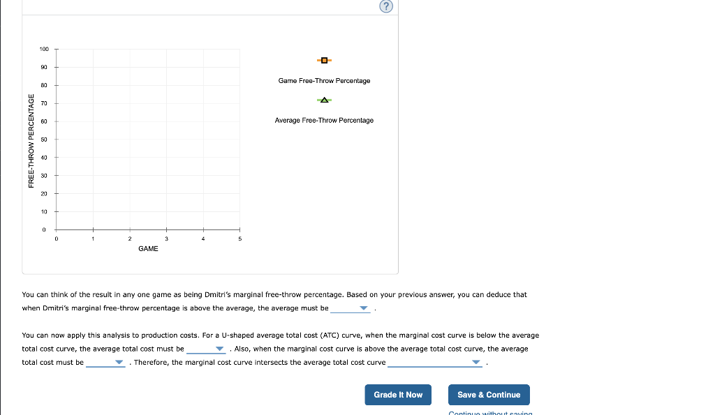 Solved 100 O 90 Game FreeThrow Percentage 80 A 70。 60