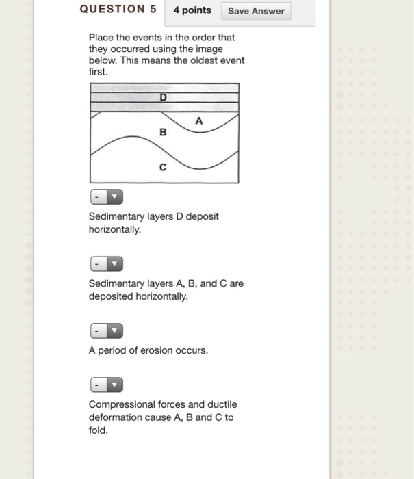 Solved QUESTION 5 4 points Save Answer Place the events in | Chegg.com