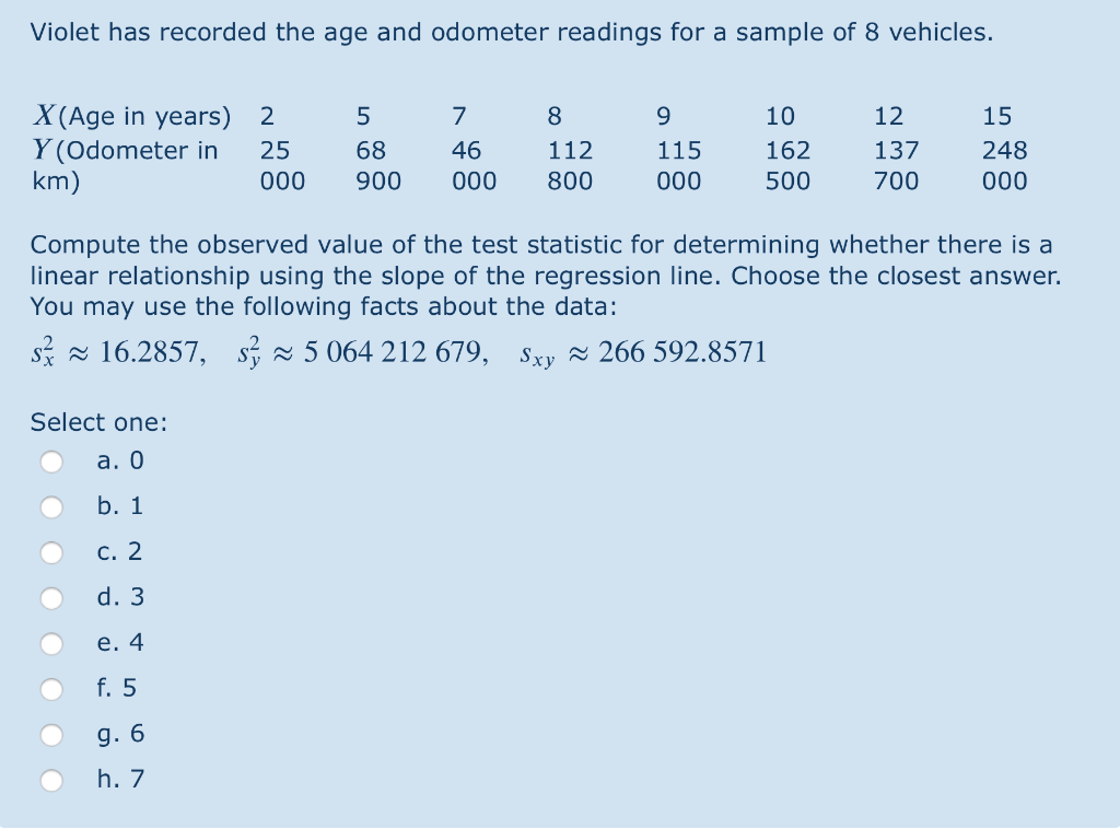 Solved Violet Has Recorded The Age And Odometer Readings Chegg Com