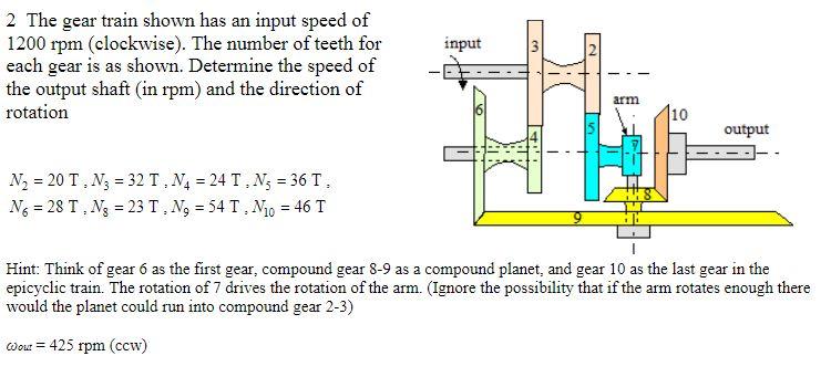 Solved 2 The gear train shown has an input speed of 1200rpm | Chegg.com