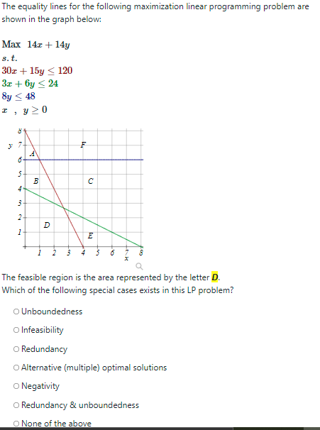 Solved The equality lines for the following maximization | Chegg.com