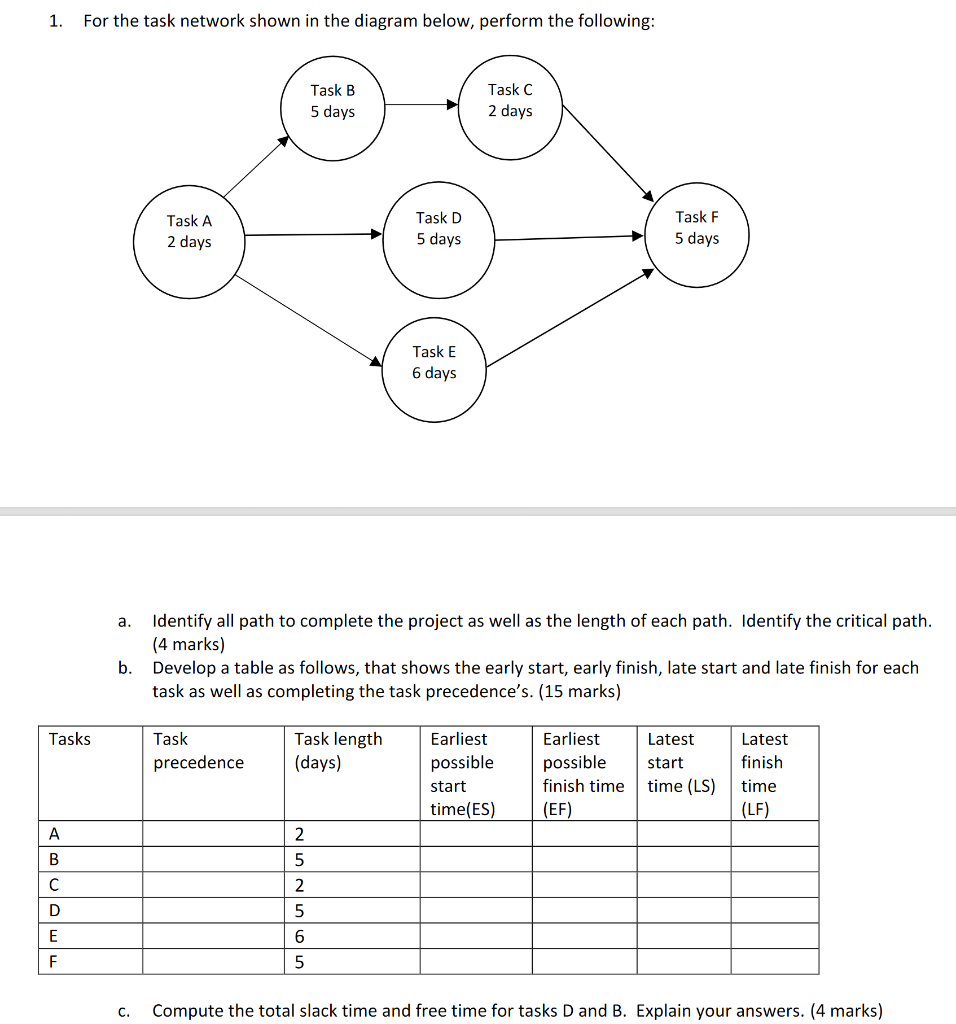 Solved 1. For The Task Network Shown In The Diagram Below, | Chegg.com