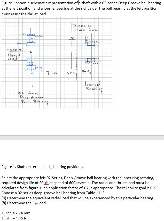 Solved Figure 1 shows a schematic representation of a shaft | Chegg.com