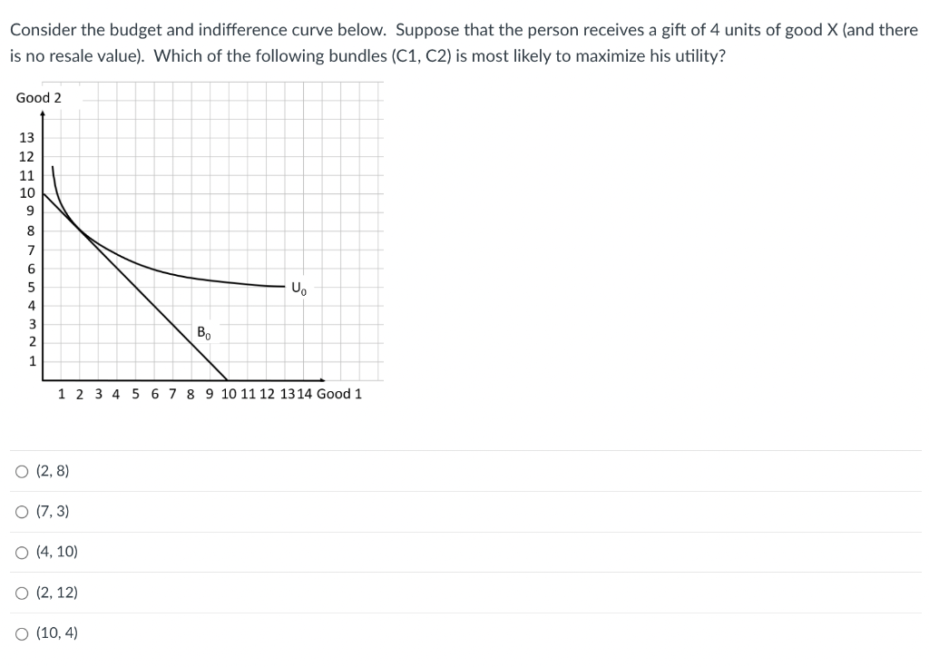 Solved Consider the budget and indifference curve below. | Chegg.com