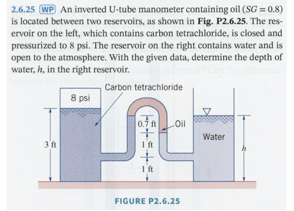 solved-2-6-25-wp-an-inverted-u-tube-manometer-containing-oil-chegg