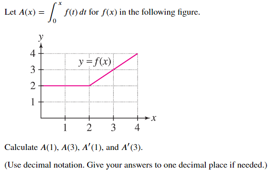 Solved Let A(x)=∫0xf(t)dt for f(x) in the following figure. | Chegg.com