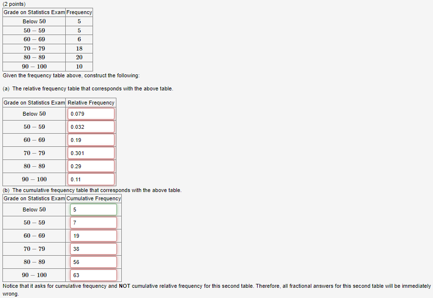 solved-given-the-frequency-table-above-construct-the-chegg