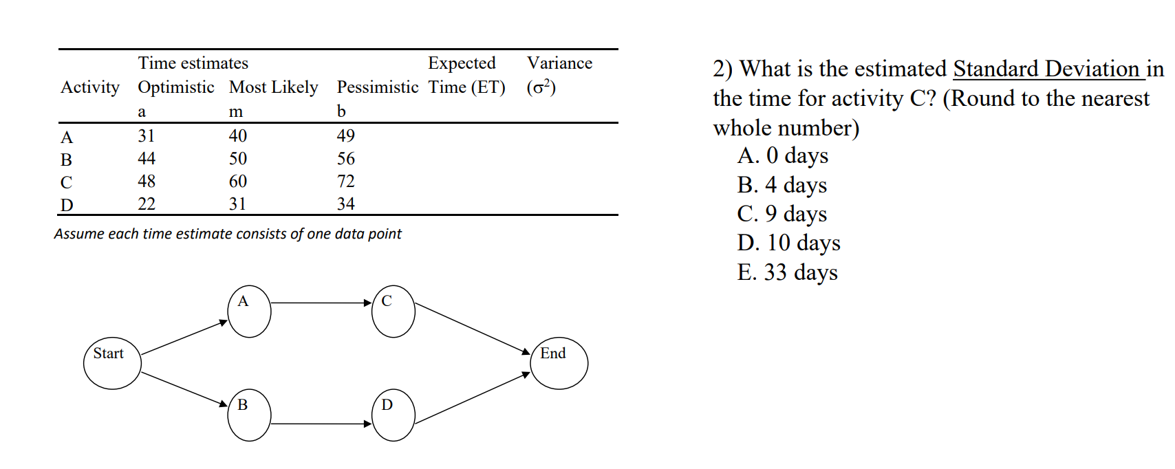 Solved 2) What is the estimated Standard Deviation in the | Chegg.com