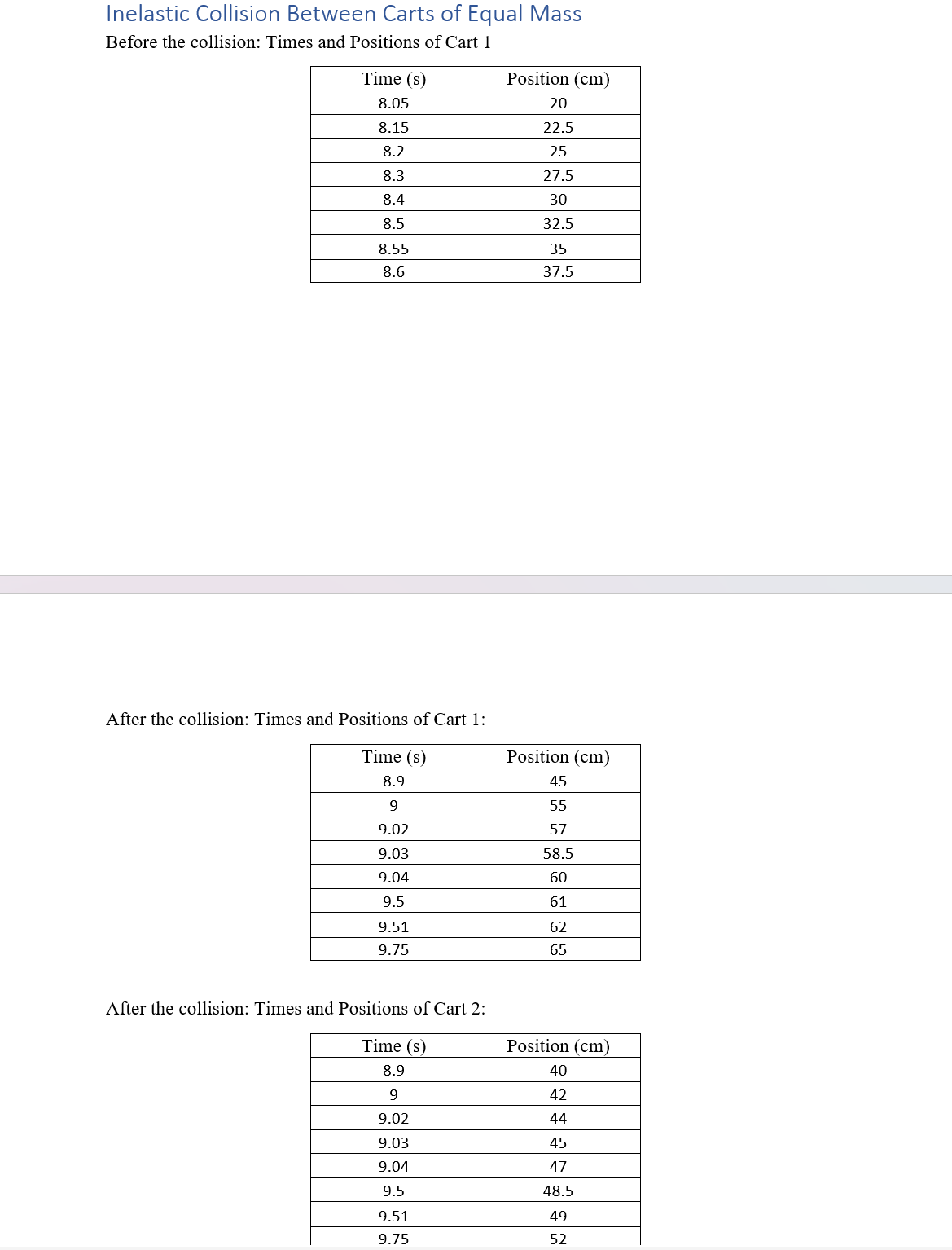 Solved Elastic Collision Between Carts Of Equal Mass Before | Chegg.com
