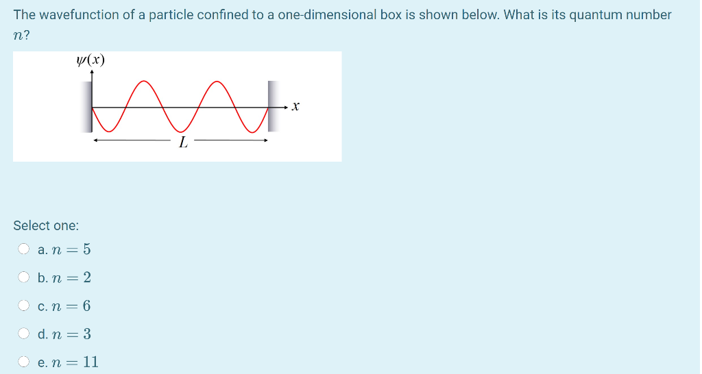 Solved The wavefunction of an electron is shown below. Where | Chegg.com