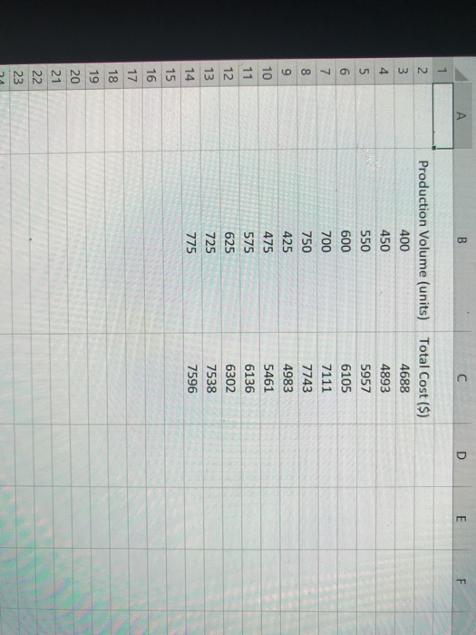 Solved regression interpret slope regression chegg