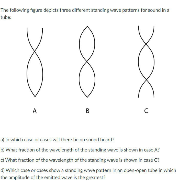 Solved The following figure depicts three different standing | Chegg.com