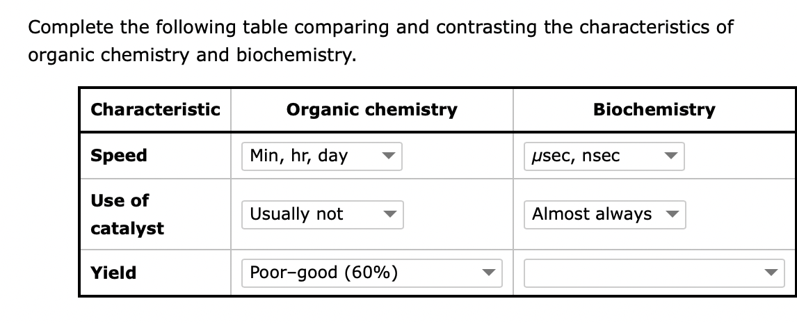 Solved Complete the following table comparing and | Chegg.com