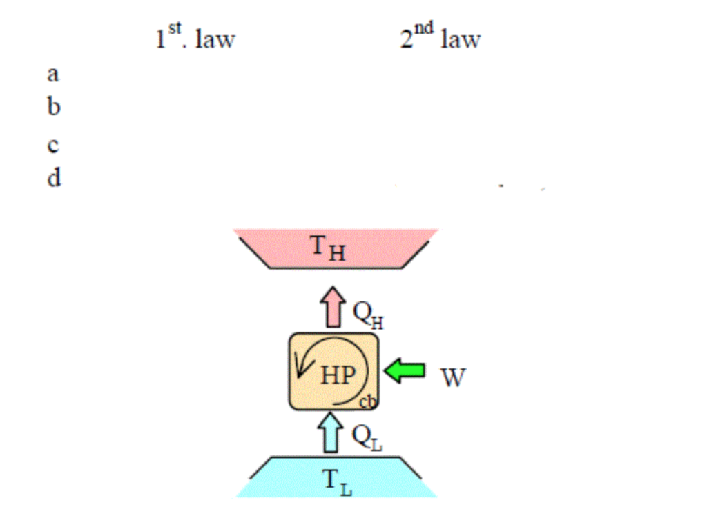 Solved 3- For Each Of The Cases (a, B, C, D), Determine If | Chegg.com