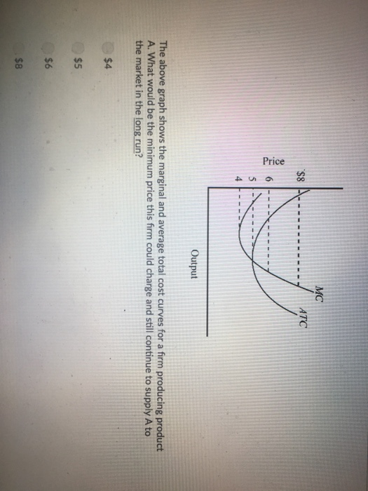 Solved MC 9 Output The above graph shows the marginal and | Chegg.com
