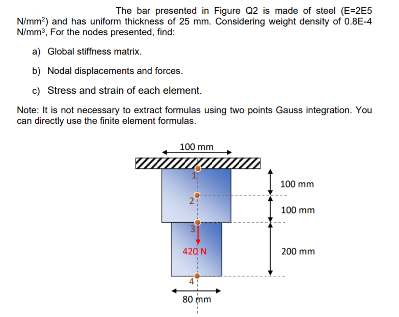 Solved The bar presented in Figure Q2 is made of steel | Chegg.com