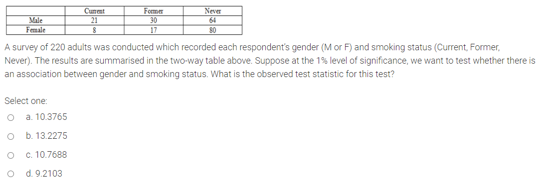 Solved Suppose we want to test the null hypothesis Ho: p = | Chegg.com