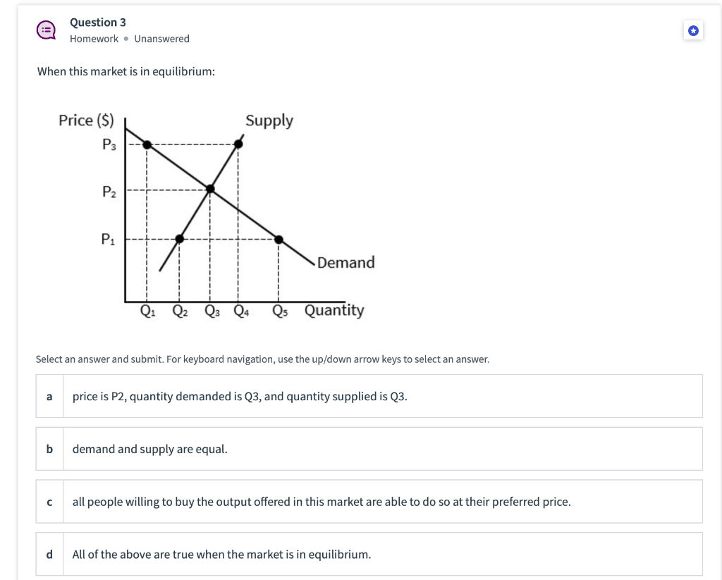 Solved Question 3 Homework. Unanswered When this market is | Chegg.com