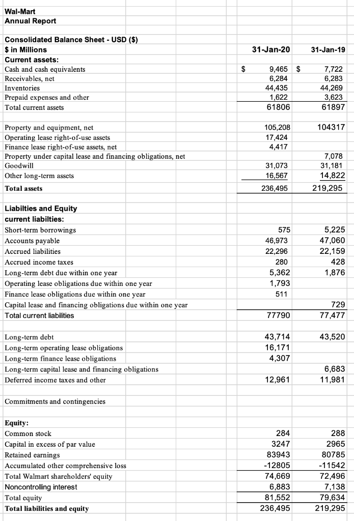 Solved Wal-Mart Annual Report 31-Jan-20 31-Jan-19 $ | Chegg.com