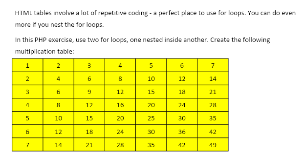Solved HTML tables involve a lot of repetitive coding - a | Chegg.com