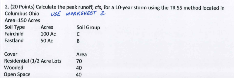 Solved Worksheet 2: Runoff curve number and runoff Project | Chegg.com