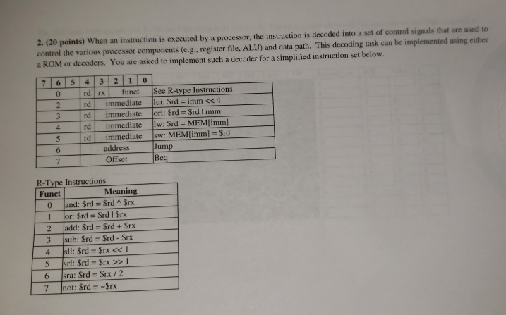 Solved 2. (20 Points) When An Instruction Is Executed By A | Chegg.com