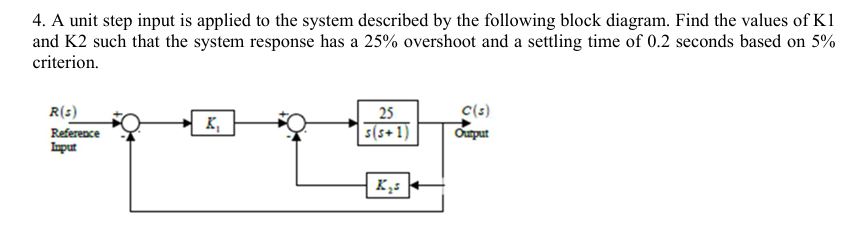 Solved 4. ﻿A unit step input is applied to the system | Chegg.com