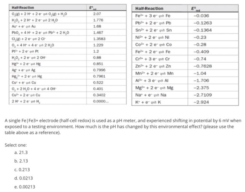 Solved Half Reaction 0 2 H 0 19 H 0 H 0 2h 242 Chegg Com