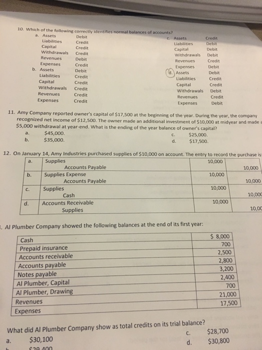 Solved Which of the following correctly identifies normal | Chegg.com