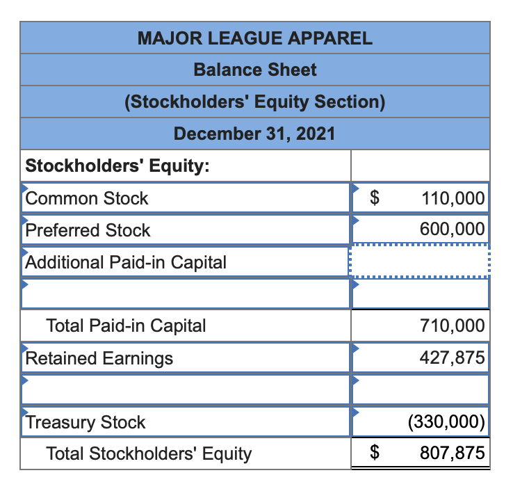 solved-major-league-apparel-balance-sheet-stockholders-chegg