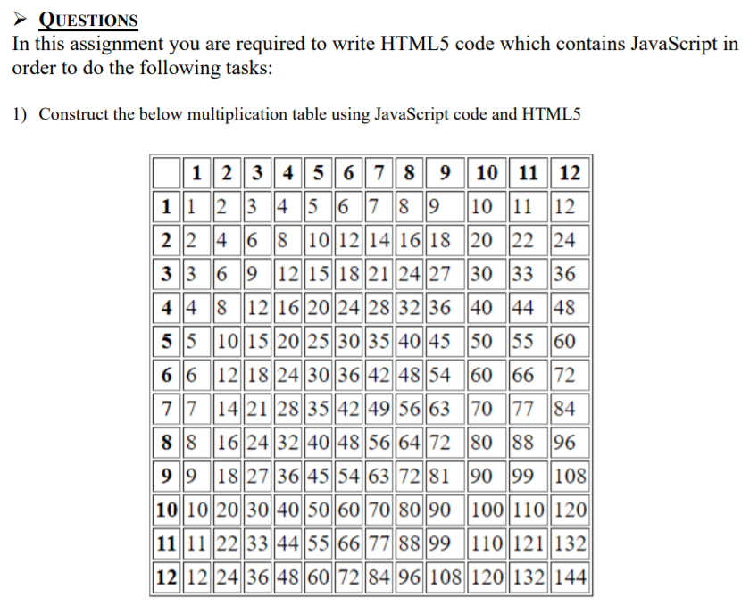 Solved QUESTIONS In this assignment you are required to | Chegg.com
