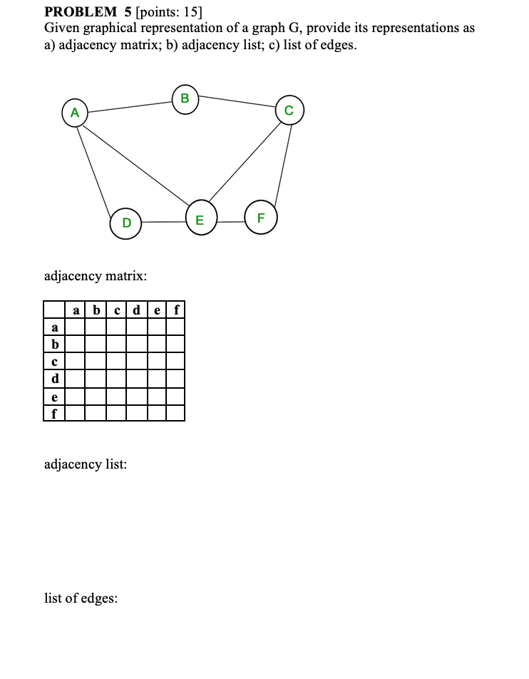 Solved PROBLEM 5 [points: 15] Given graphical representation | Chegg.com