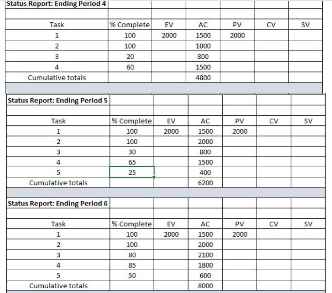 Solved The following labor hours data has been collected for | Chegg.com