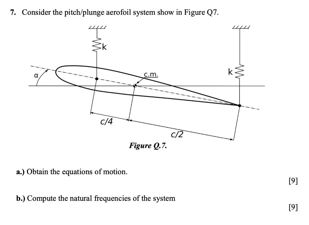 Solved 7. Consider The Pitch Plunge Aerofoil System Show In 