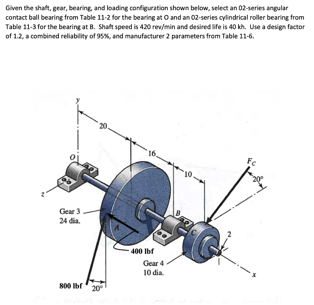 Solved Given the shaft, gear, bearing, and loading | Chegg.com