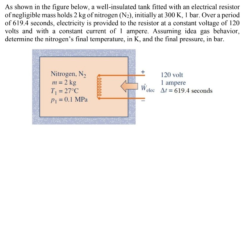 Solved As shown in the figure below, a wellinsulated tank