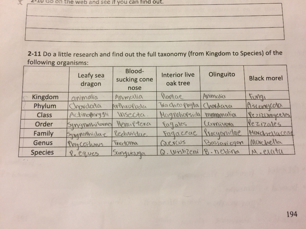 Solved If You Can Arrange The Species Into A Simple Tree Chegg Com