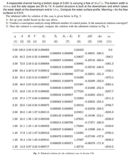 Solved A trapezoidal channel having a bottom slope of 0.001 | Chegg.com