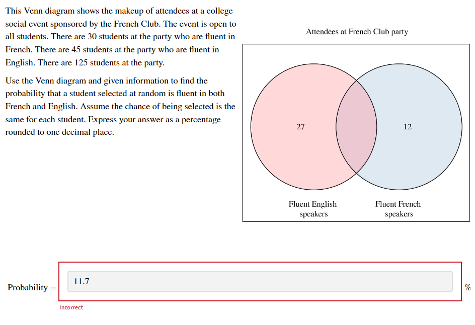 This Venn diagram shows the makeup of attendees at a college social event sponsored by the French Club. The event is open to 