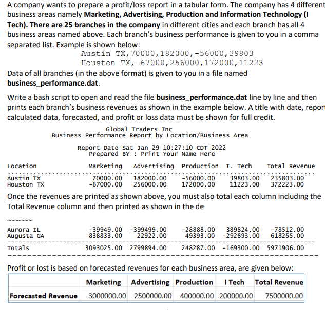 Solved A Company Wants To Prepare A Profit Loss Report In A Chegg Com