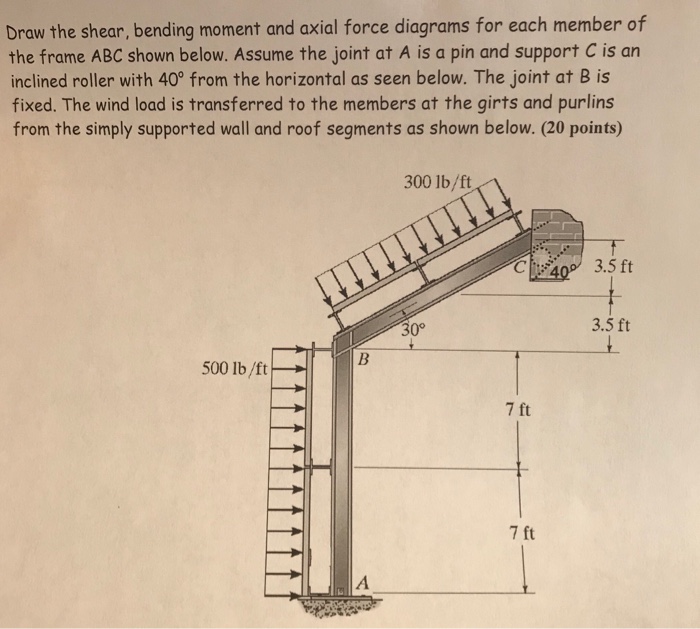 Solved Draw the shear, bending moment and axial force | Chegg.com