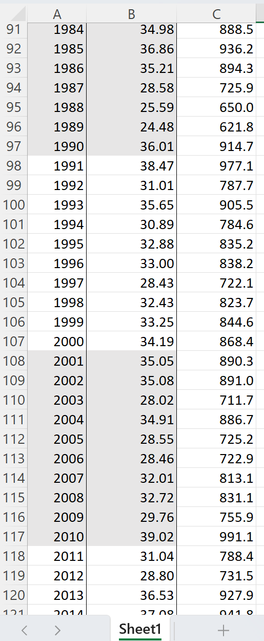 Solved 1. Assume Annual Precipitation In Wisconsin Follows 