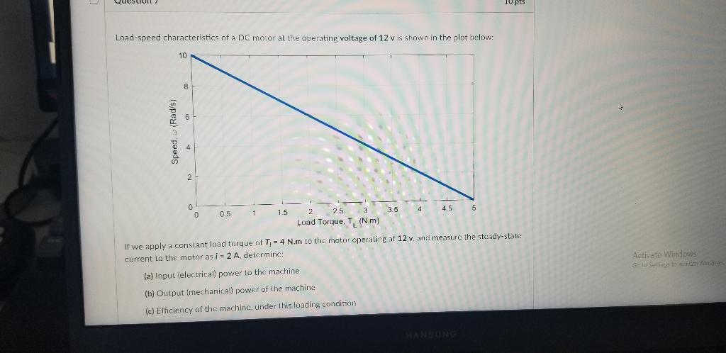 Solved Questo 10 pts Load-speed characteristics of a DC | Chegg.com