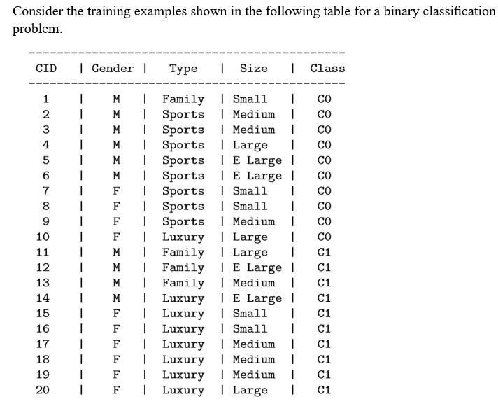 Solved (a) What is the overall entropy of this collection of | Chegg.com
