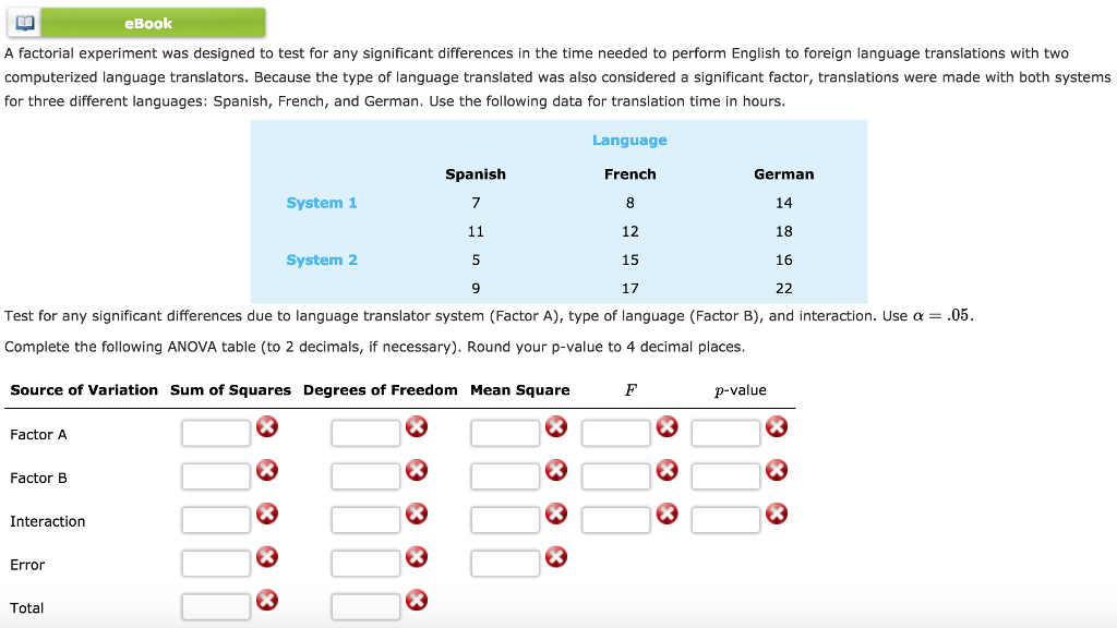 Solved A Factorial Experiment Was Designed To Test For Any | Chegg.com