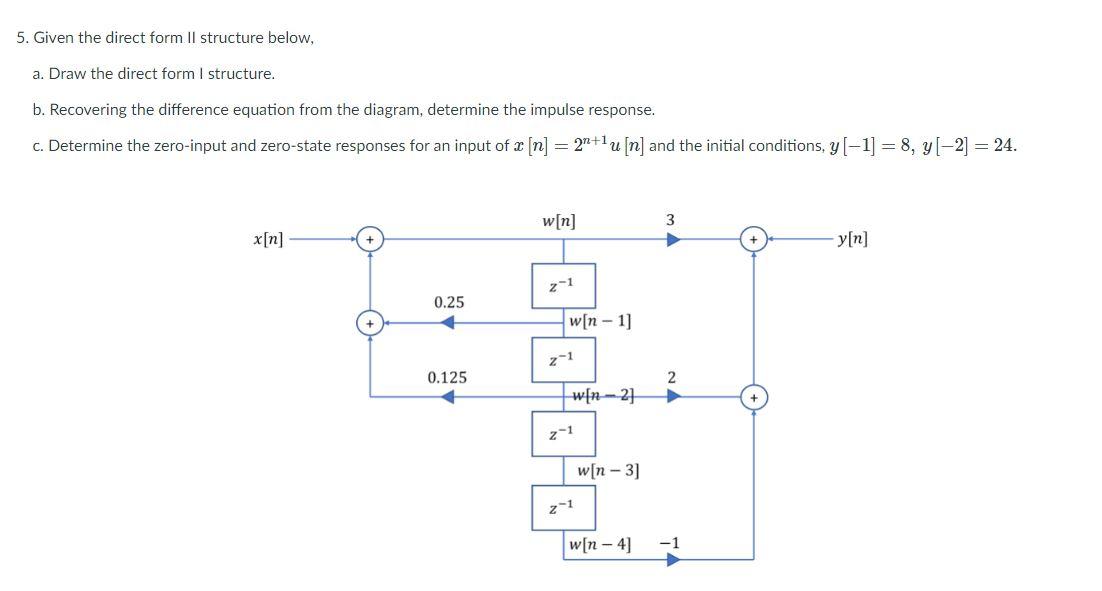Solved 5. Given the direct form Il structure below, a. Draw | Chegg.com