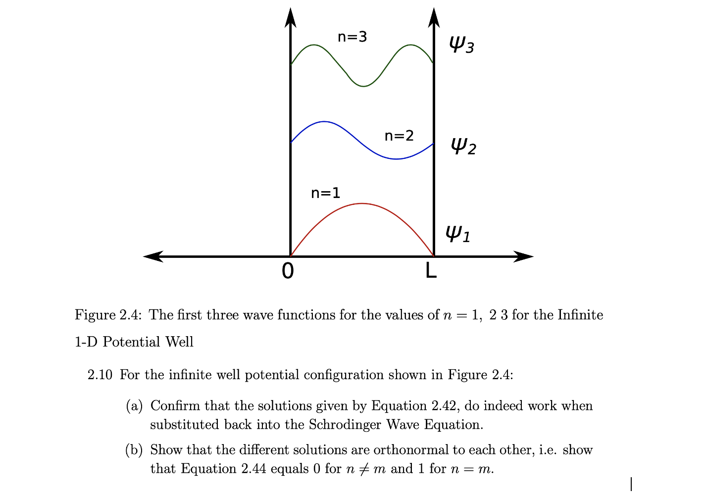 Solved n=3 W3 n=2 W2 n=1 W1 L Figure 2.4: The first three | Chegg.com