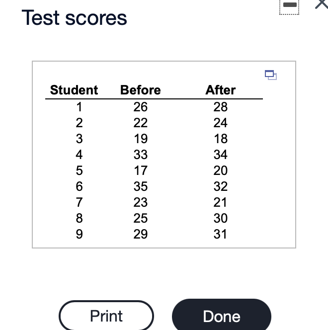 Solved A standardized test has a scale that ranges from 3 to | Chegg.com