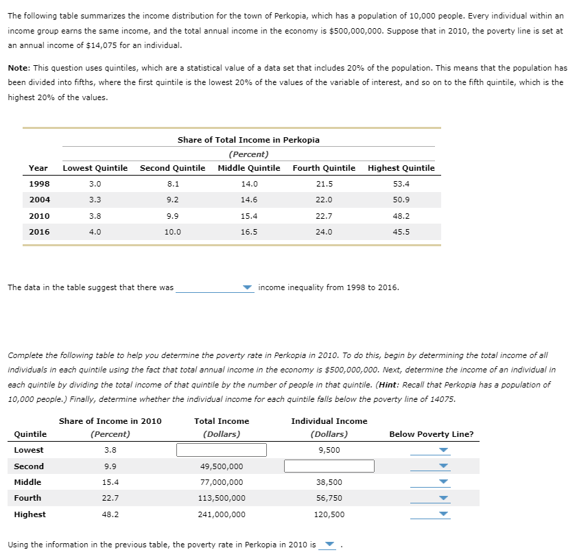Solved The following table summarizes the income | Chegg.com